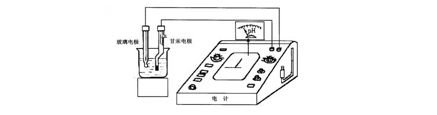 酸度计结构图