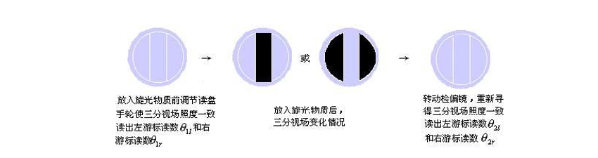 旋光仪