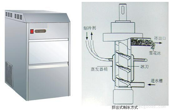 雪花制冰机如何使用图