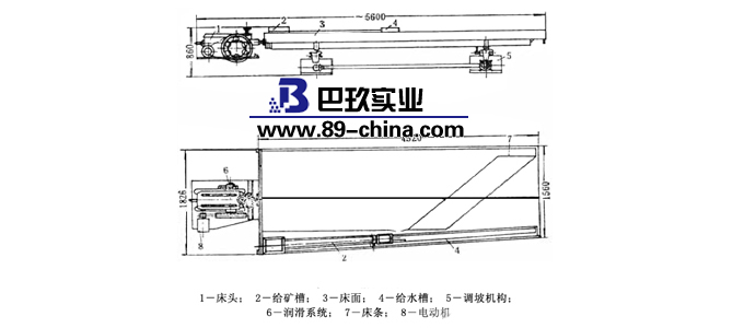 摇床工作原理