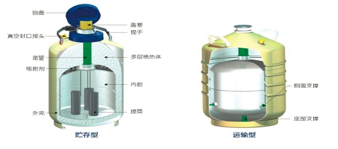 液氮罐分类