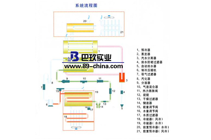 真空干燥箱系统流程图