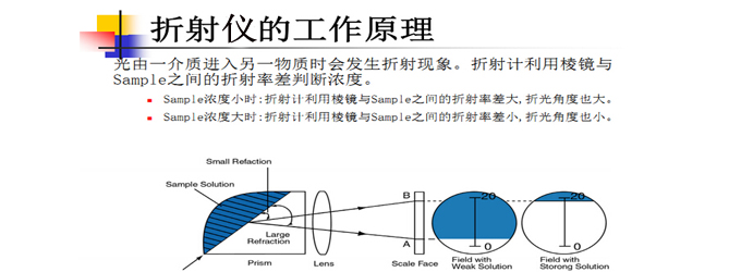 折射仪原理图
