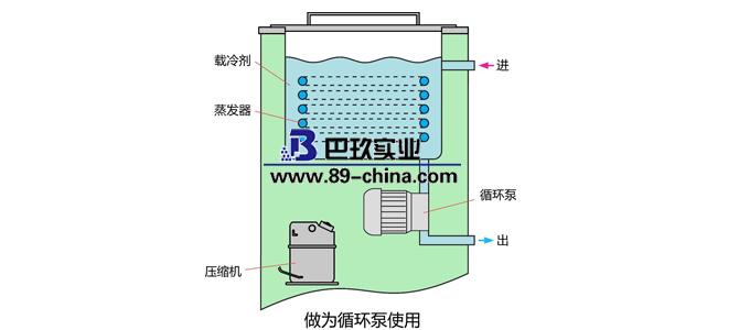 低温冷却循环泵