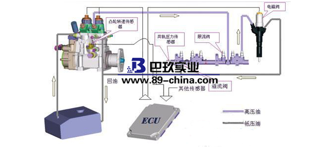 高压清洗机原理