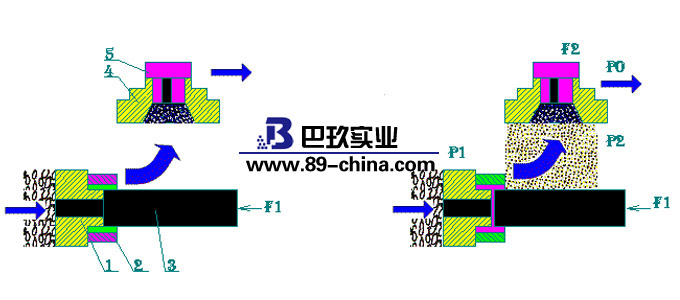 均质器原理图