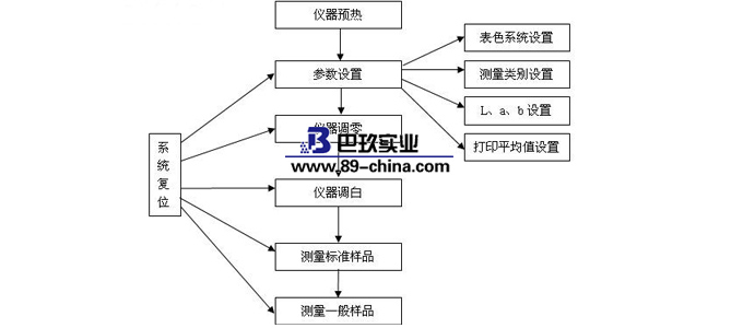 色差仪使用说明
