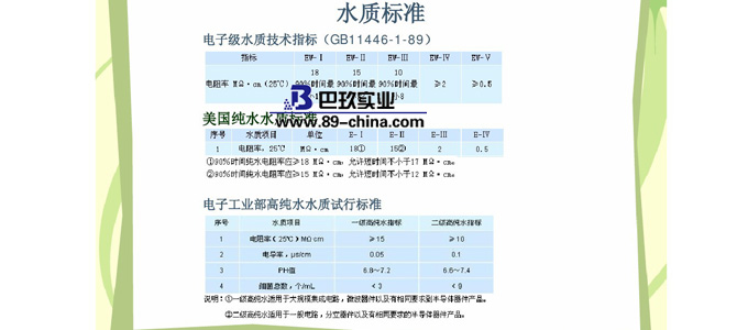 水质标准