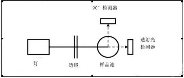 浊度计原理图