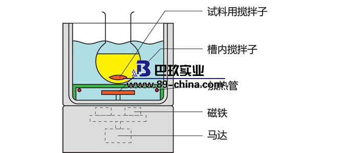 磁力搅拌器工作原理图