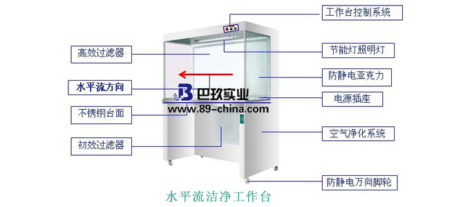 水平流洁净工作台
