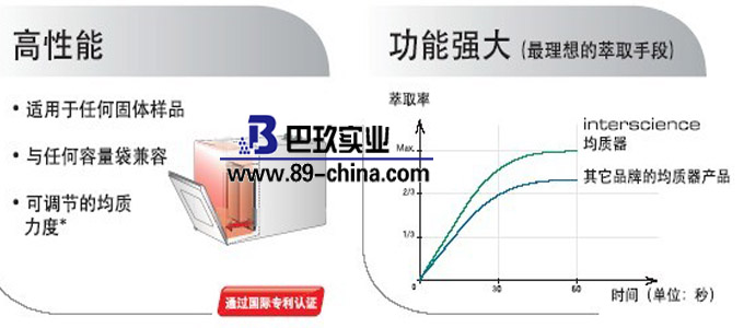 均质器特点图