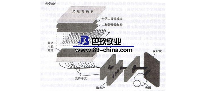 酶标仪使用说明