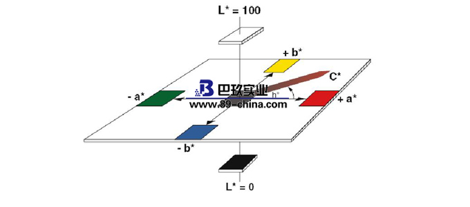 色差仪原理