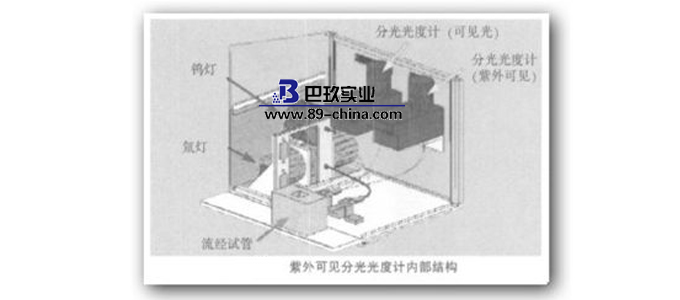 光度计内部结构