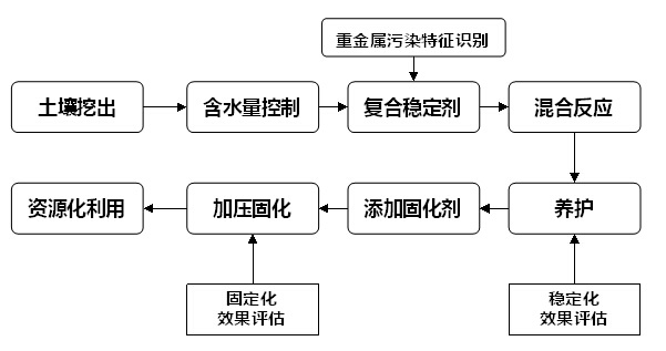 土壤重金属