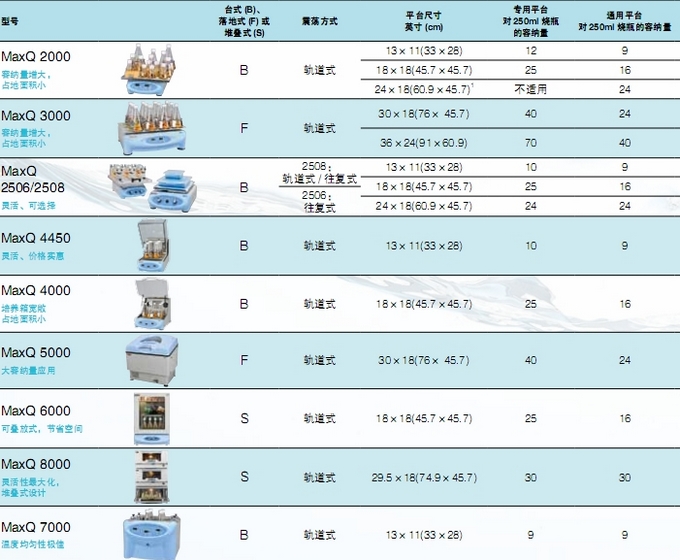 摇床参数