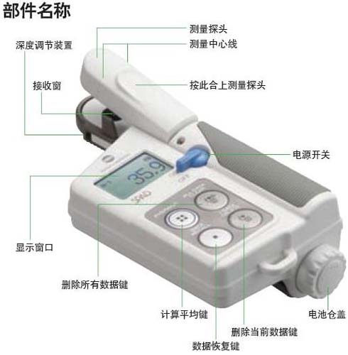 叶绿素测定仪部件名称