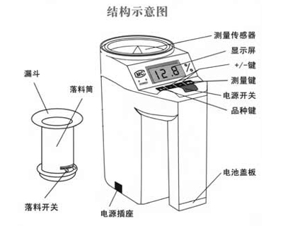 水分测定仪结构示意图