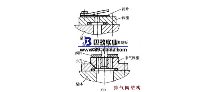 排气阀结构