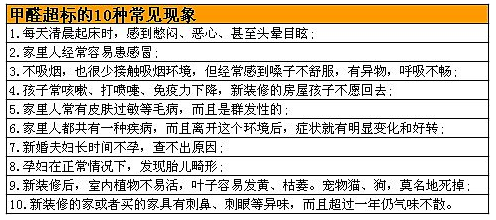甲醛超标的危害的预警