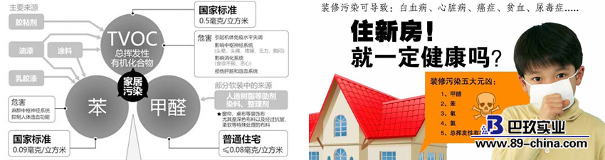 室内空气污染示意图
