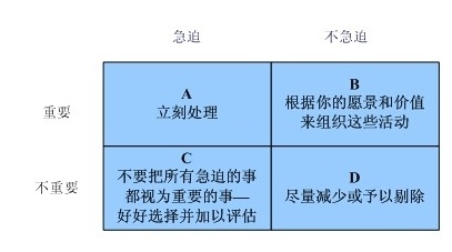 事件4分法，提高处理问题能力