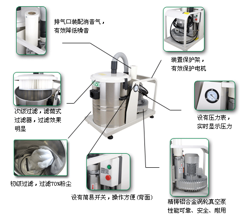 吸尘器部件说明