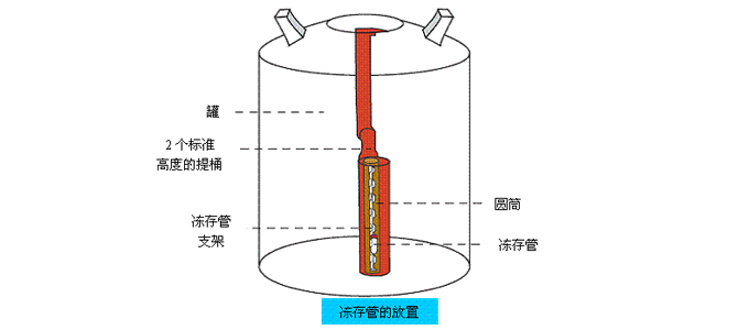 液氮罐结构